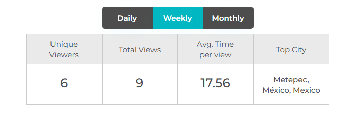 Metrics dashboard