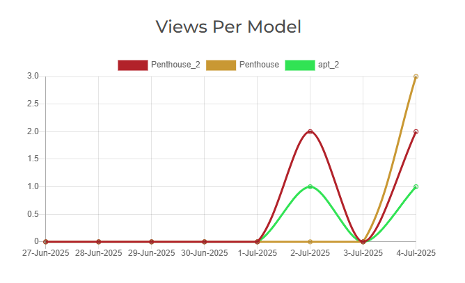 Engagement metrics