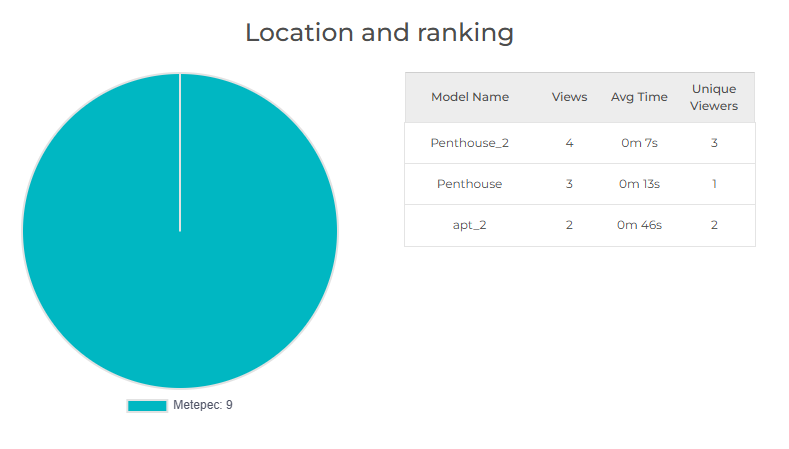 Audience insights